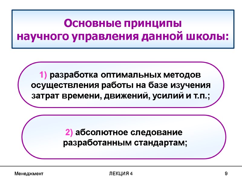 Менеджмент ЛЕКЦИЯ 4 9 Основные принципы научного управления данной школы: 2) абсолютное следование Менеджмент ЛЕКЦИЯ 4 9 Основные принципы научного управления данной школы: 2) абсолютное следование